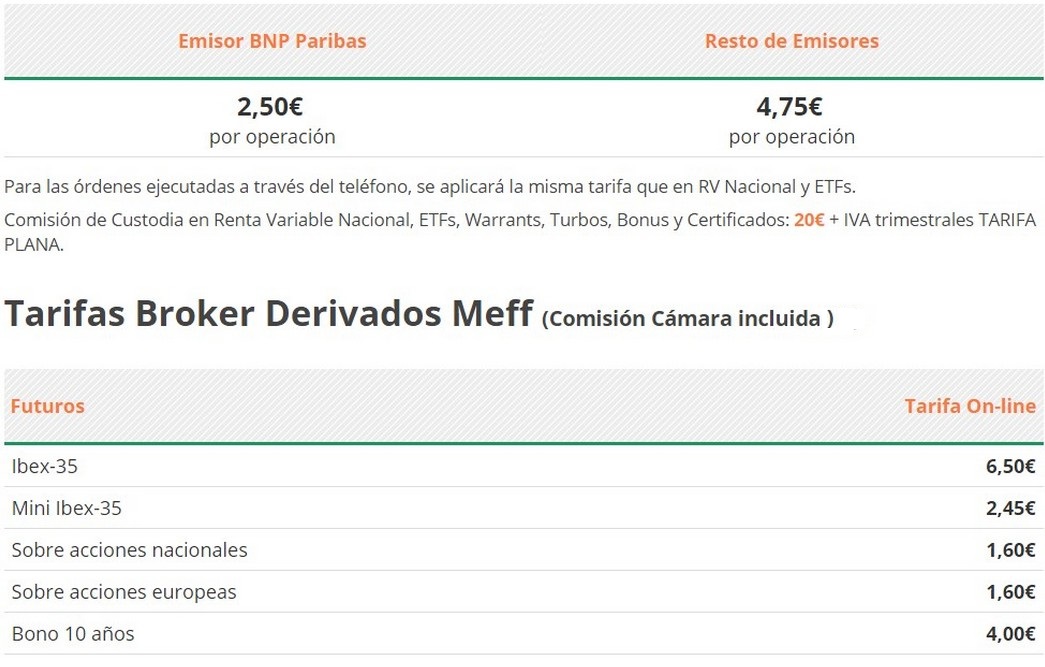 BNP Paribas Personal Investors comisiones