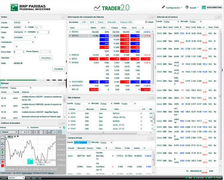Plataforma BNP Personal investors