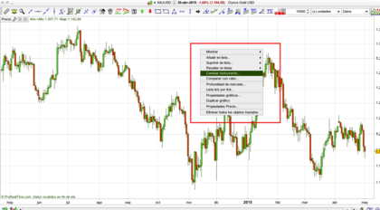 Indicador fuerza moneda forex