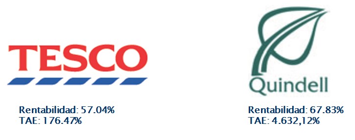 Tesco Quindell Argos Capital