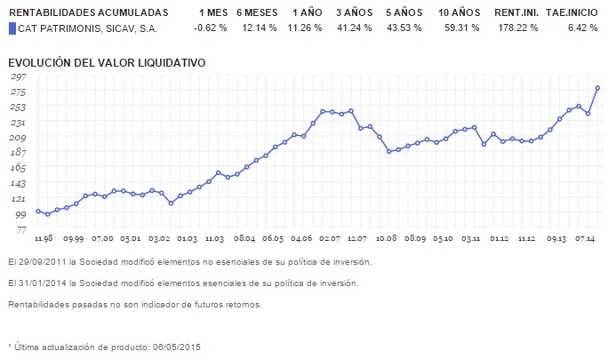 Cat Patrimonis Rentabilidad