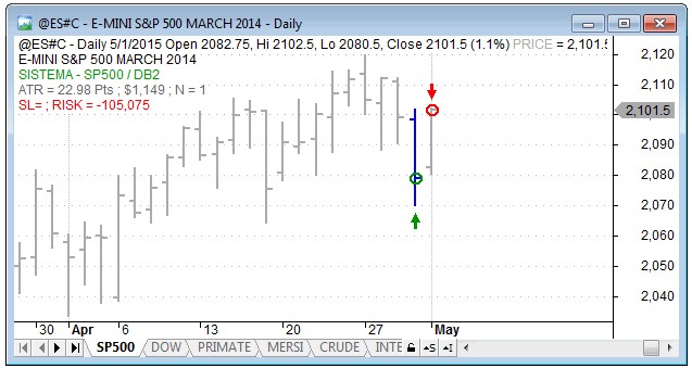sp500