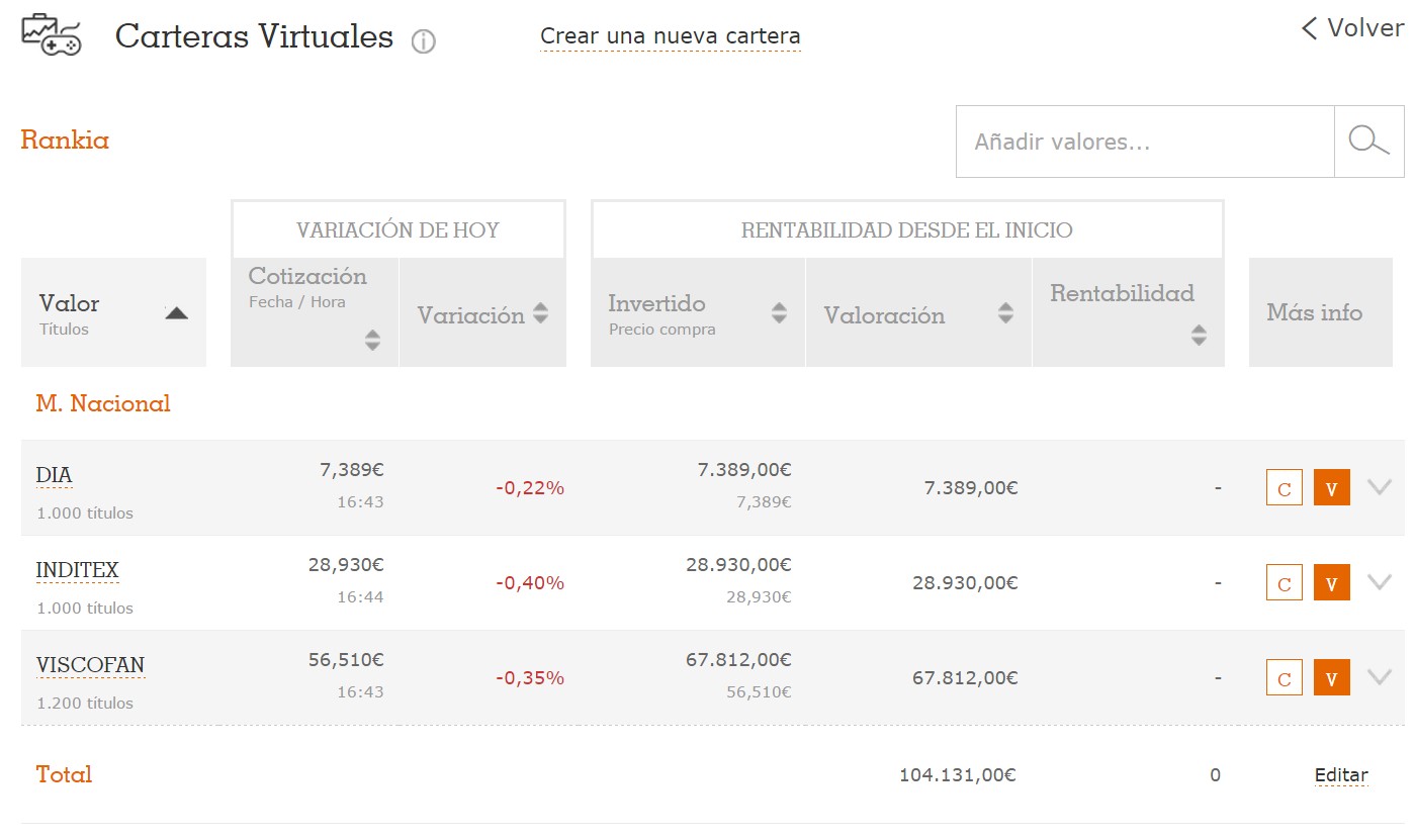 Cartera virtual Broker Naranja