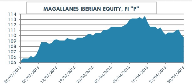 Magallanes Iberian Equity