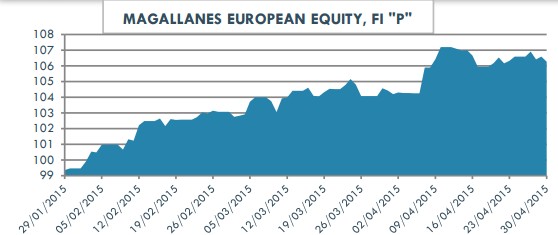 Magallanes European Equity