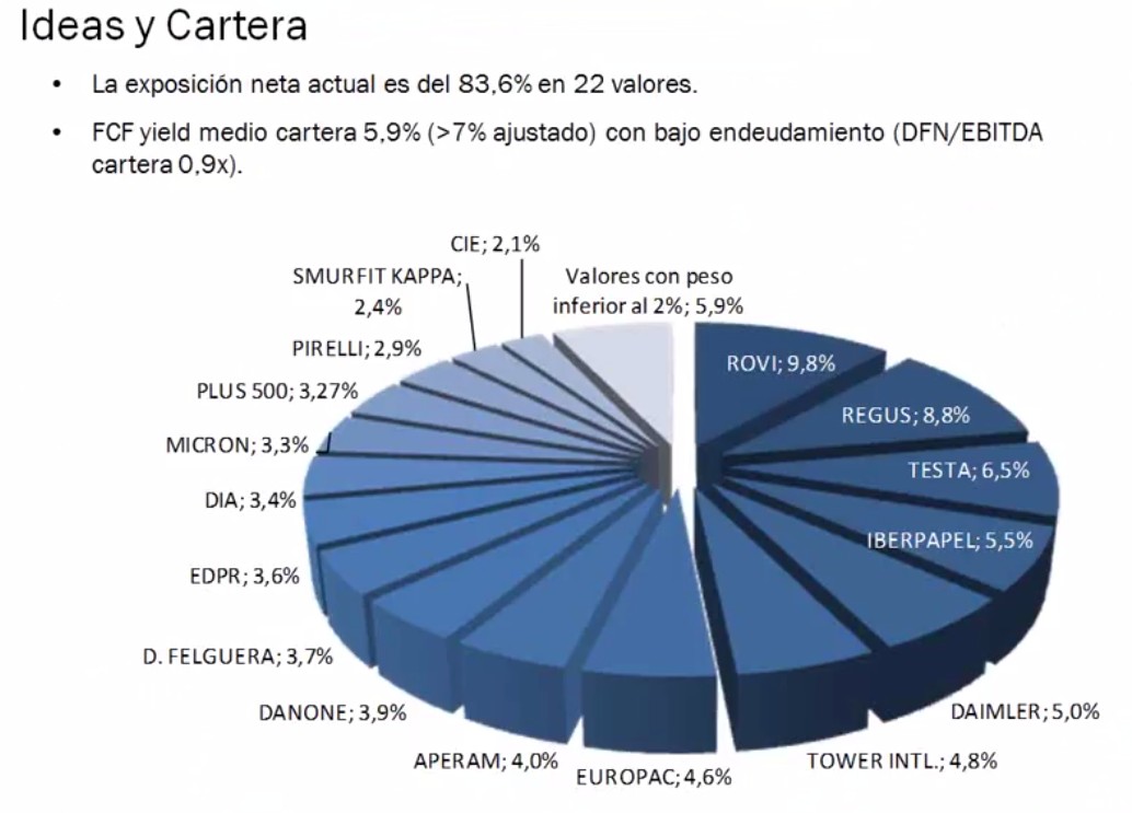 Cartera Valentum