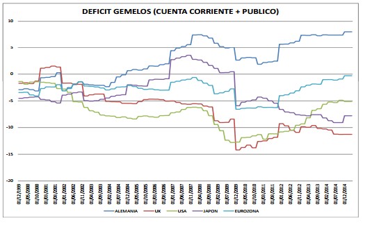 Déficit Gemelos Abante Pangea