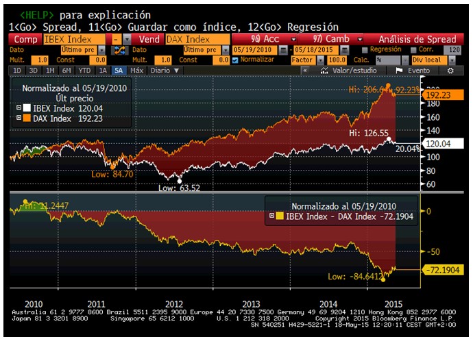 Ibex Dax