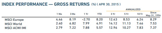 MSCI Europa