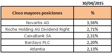 Invesco Pan European Equity Income Fund C