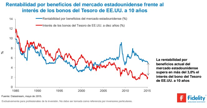 Rentabilidad rv vs rf estadounidense