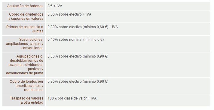 otras operaciones