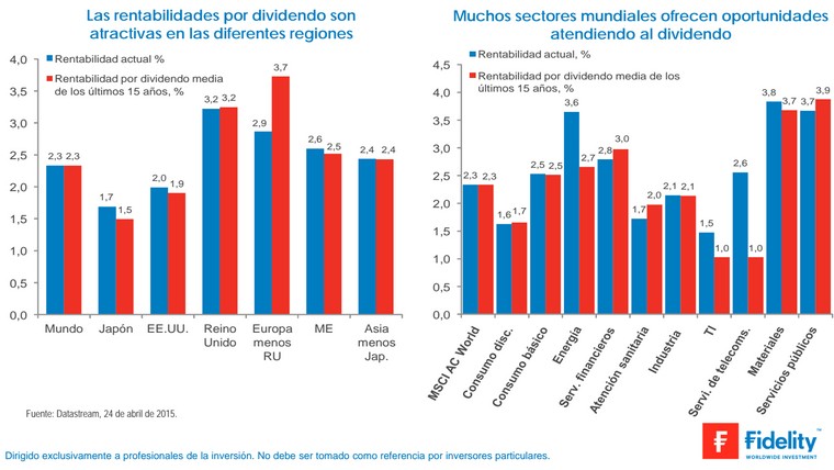 Rentabilidad por dividendo