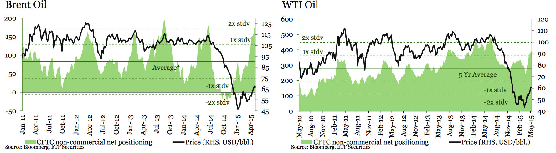 precio del petróleo