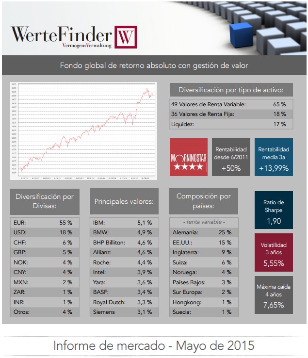 WerteFinder Informe Mayo