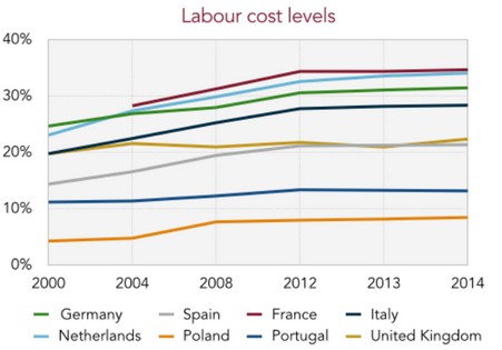 WerteFinder: Costes laborales