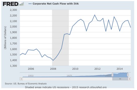 WerteFinder: Cash Flow corporativo