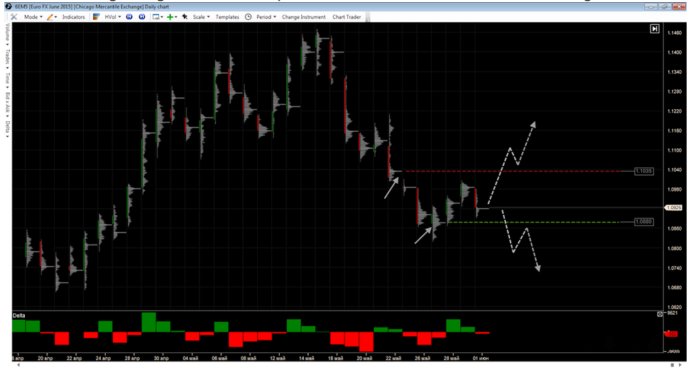 Volumen EURUSD