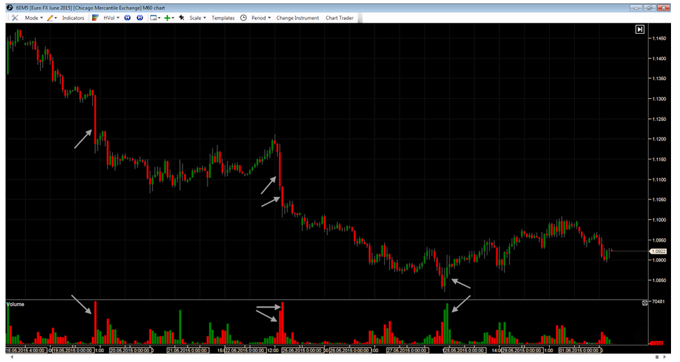 Eur FX