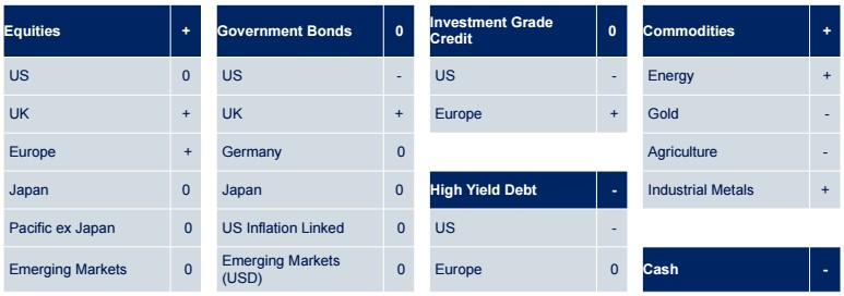 Schroders