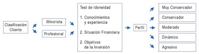 C2 ASESORES PATRIMONIALES