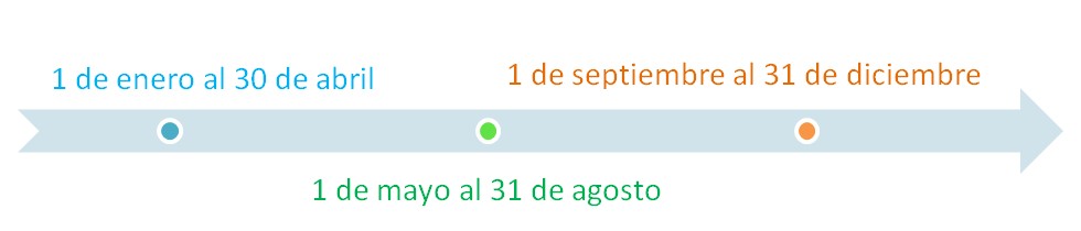 Estado de cuenta de Afore Principal