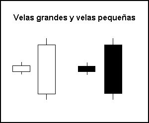 Velas japonesas con cuerpos largos y cortos