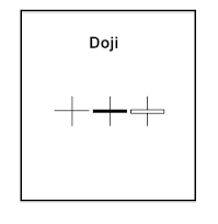 Doji velas japonesas