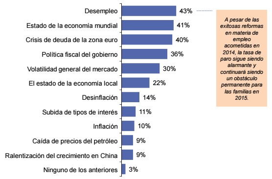inquietudes asociadas a la inversión