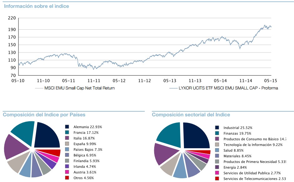 ¿Invertir en Small Caps a través de ETFs? Rankia