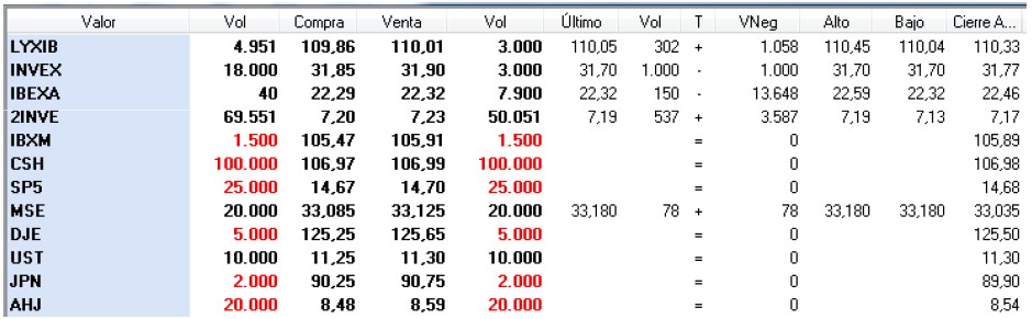 negociación etf