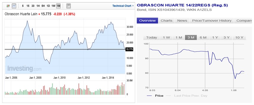 Obrascon Huarte