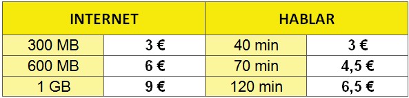 bonos másmóvil junio