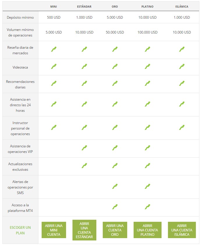 cuentas