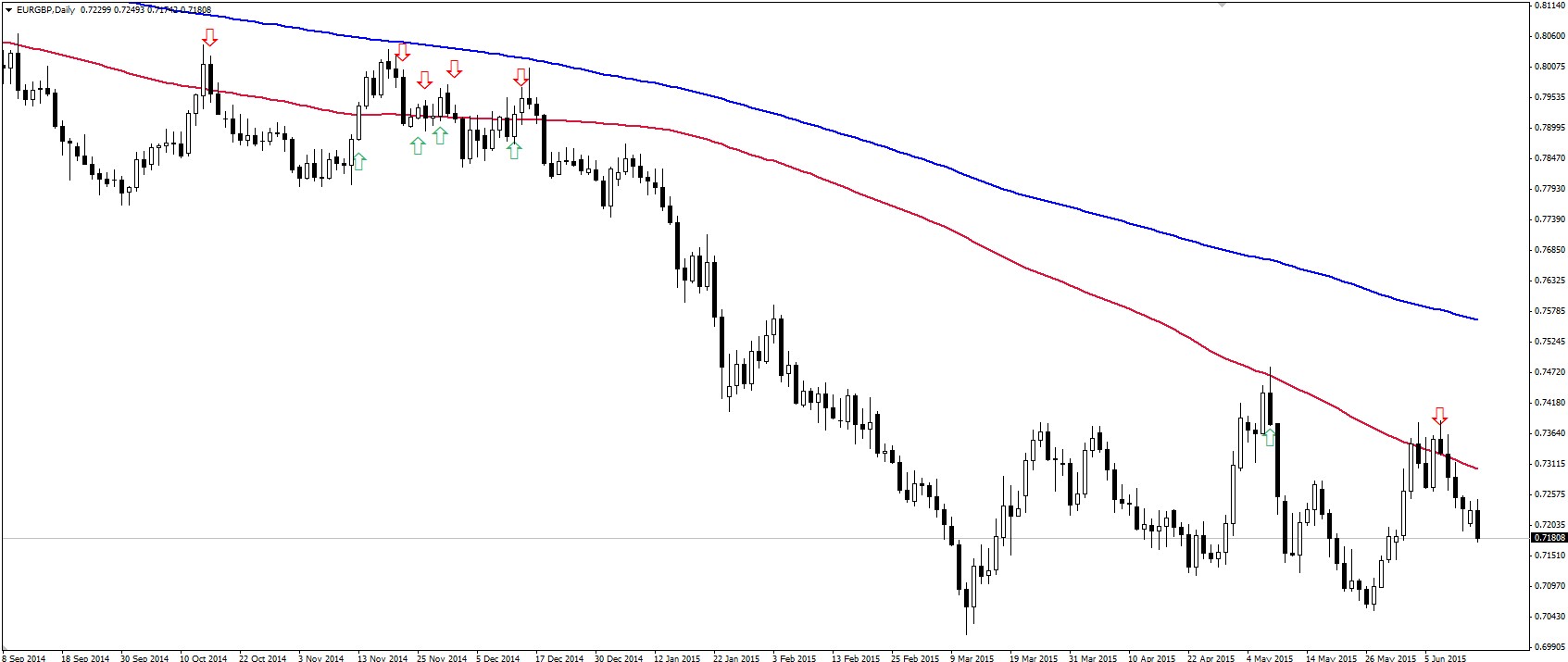 Sistema de trading para forex