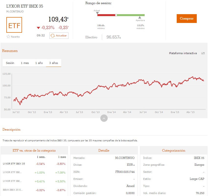 ING etfs