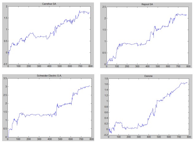 Ineficiencia semanal