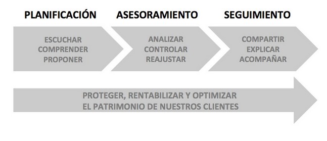 Aureo Wealth Advice EAFI