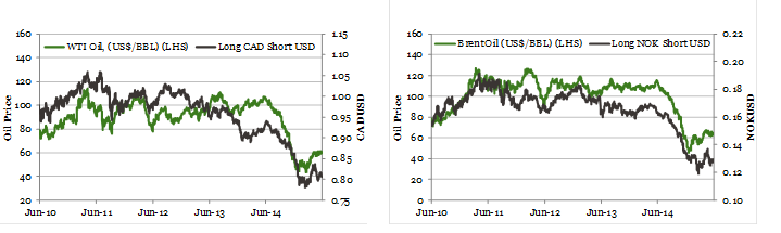 Cad y Nok frente a las materias primas