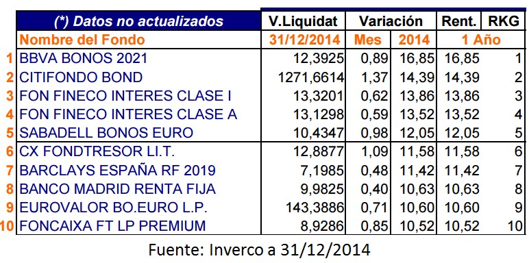 Burbuja en la renta fija