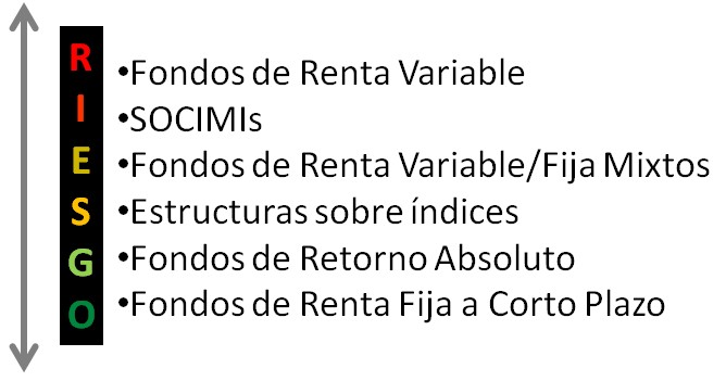Riesgos Productos