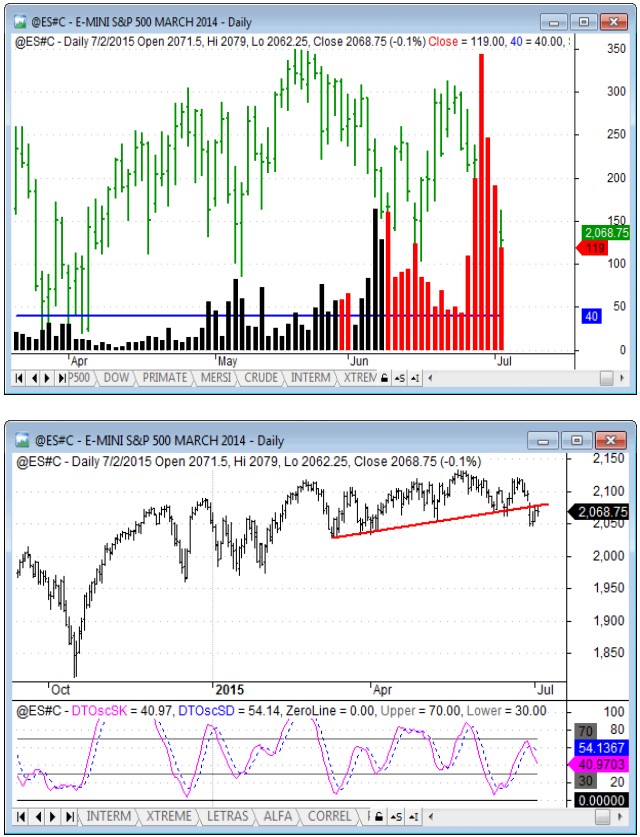 sistemas trading