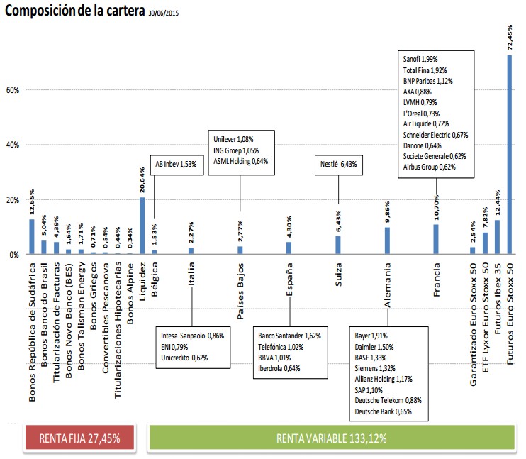 Cartera Global Allocation