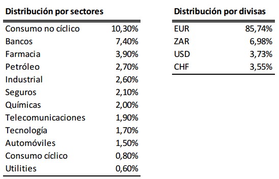 Cartera Global Allocation