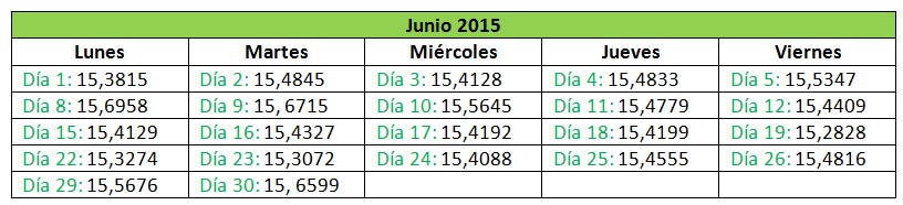 Tipo de cambio SAT: Junio 2015