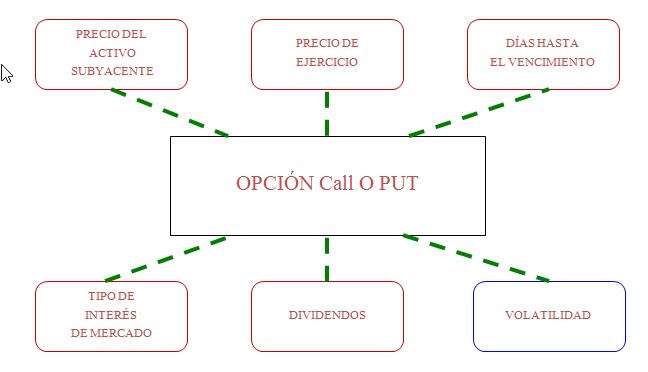 Parámetros de las Opciones
