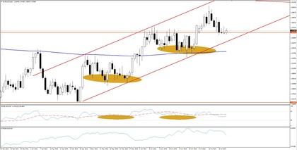 David lopez forex