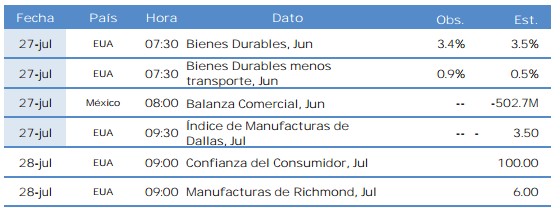Mercados Presentan Ligera Recuperación...