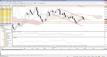 David lopez forex