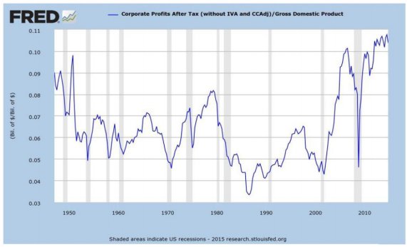 Buffett Ratio